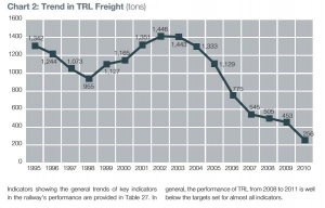 trl-freight